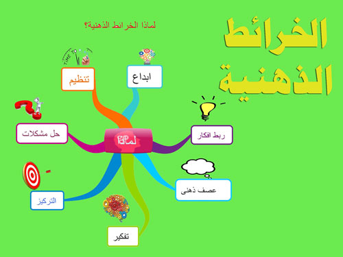 تصميم الخرائط الذهنيه